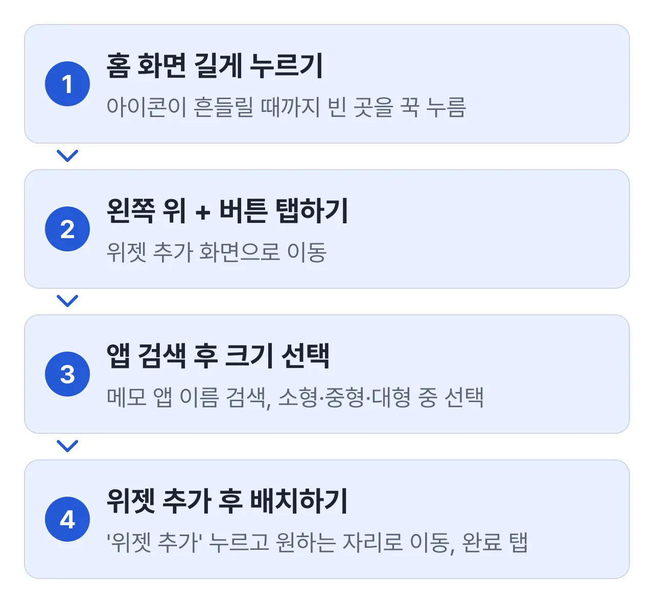 아이폰 홈 화면에 위젯 추가하는 4단계: 홈 화면 길게 누르기, + 버튼 탭하기, 앱 검색 후 크기 선택, 위젯 추가 후 배치하기